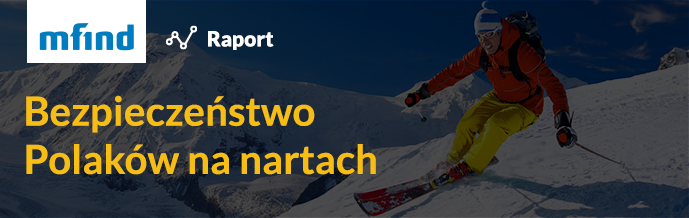 Bezpieczeństwo Polaków na nartach – raport Akademii Punkta