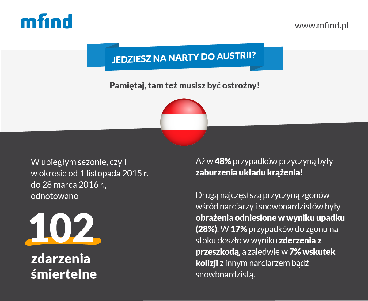 Bezpieczeństwo w Austrii - raport Punkta