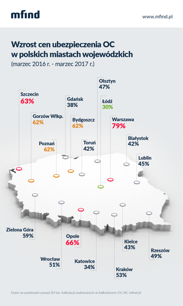 Wzrost cen OC w polskich miastach - analiza Punkta