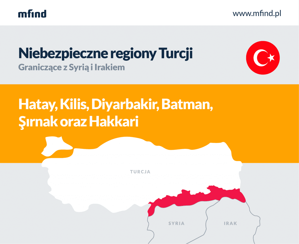 Niebezpieczne regiony Turcji