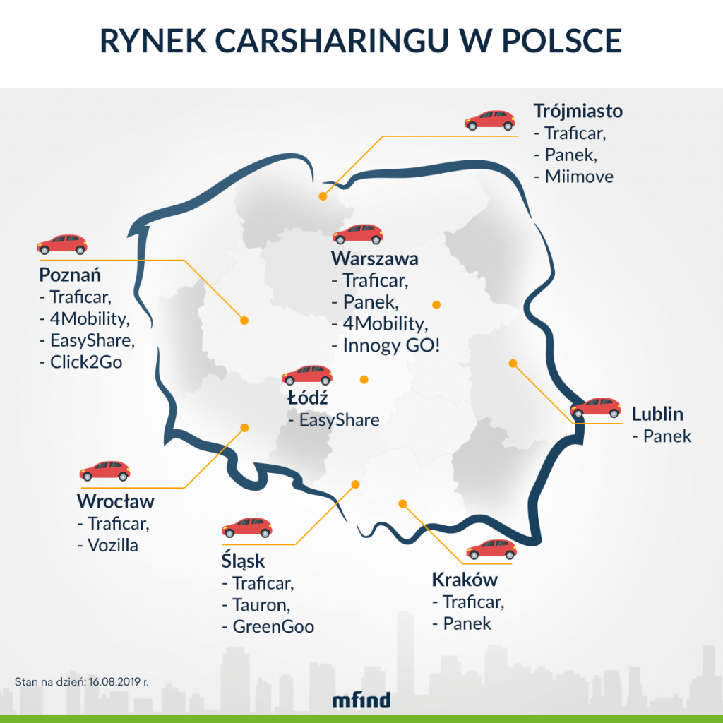 Rynek carsharingu w Polsce 