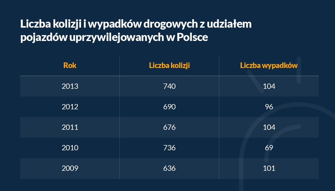 Ubezpieczyciele ustalą sprawcę wypadku premier Szydło? Mogą to zrobić nawet w ciągu 30 dni